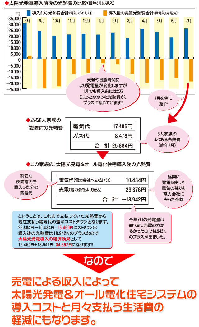 導入例とメリットの解説